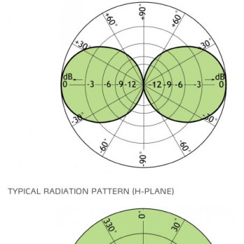 procom-frekuenz-antena-airband